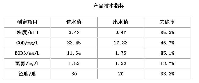 彗星纖維絲