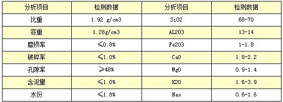 活化沸石