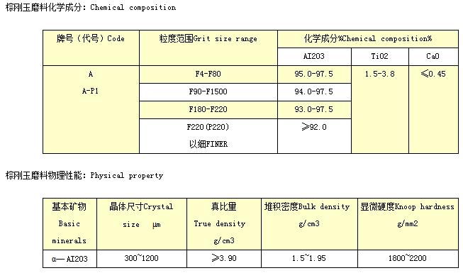 棕剛玉磨料