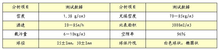 纖維束